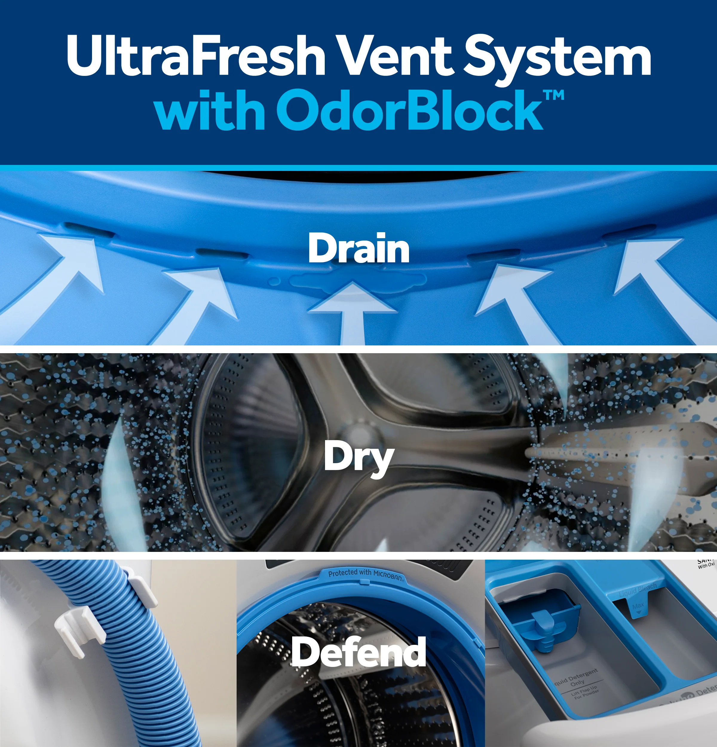 GE® ENERGY STAR 4.8 cu. ft. Capacity Smart Front Load ® Washer with UltraFresh Vent System with OdorBlock™ and Sanitize w/Oxi GFW550SSNWW - Image 6